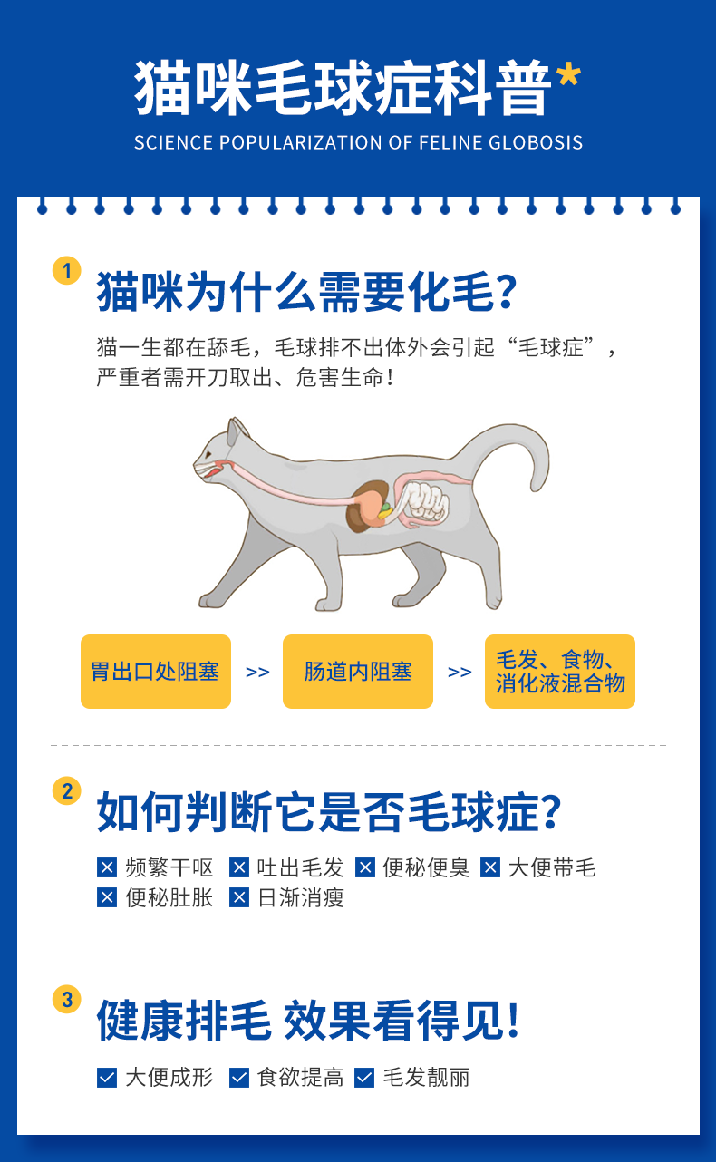 猫毛球症