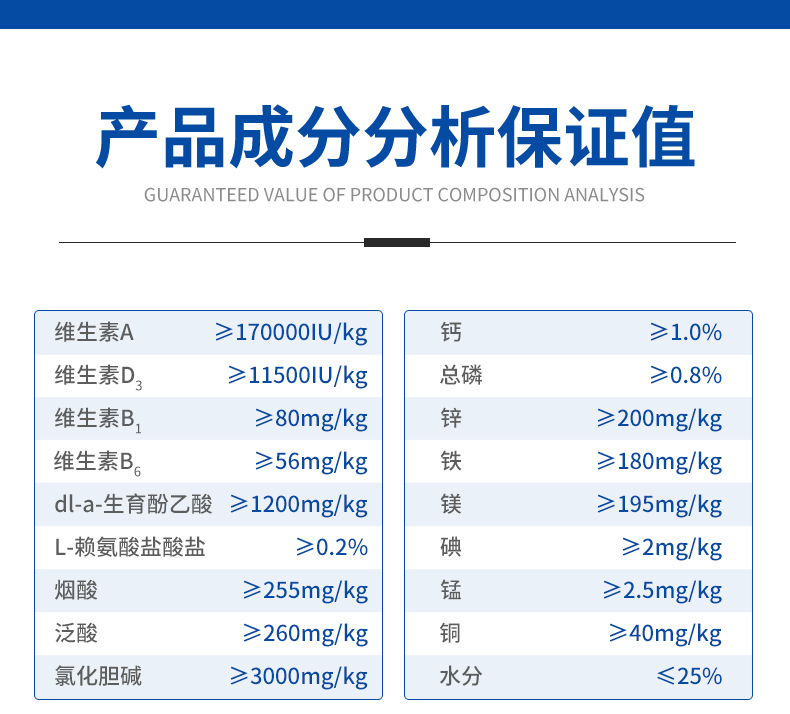 犬用营养膏产品成分