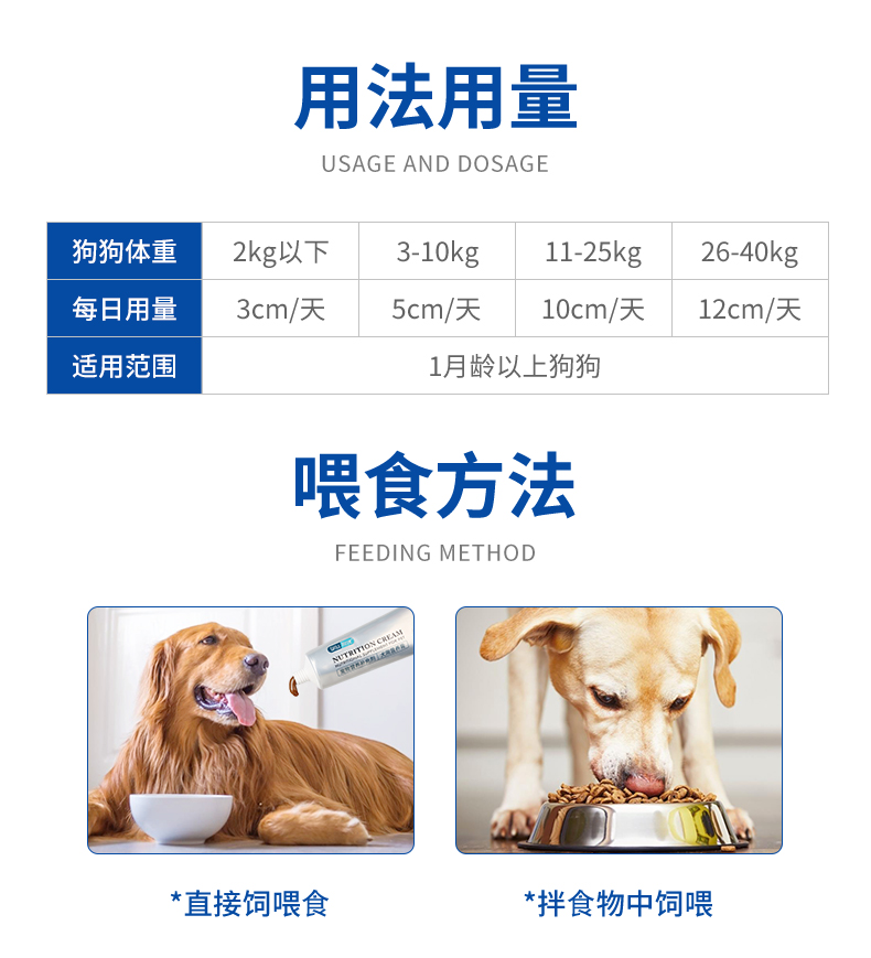 犬用营养膏用法用量